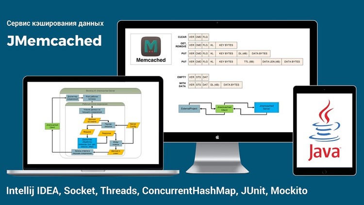 Memcached что это. Mockito java. кэширование данных. memcached принцип. упрощенный for java.